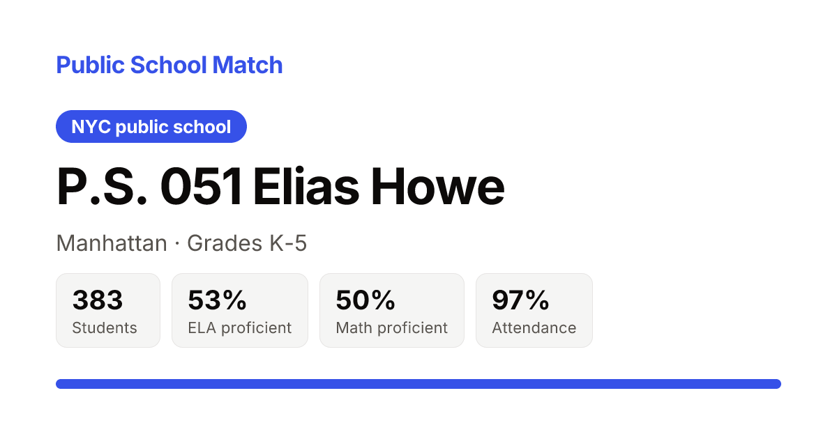 P.S. 051 Elias Howe (02M051), Manhattan · Public School Match